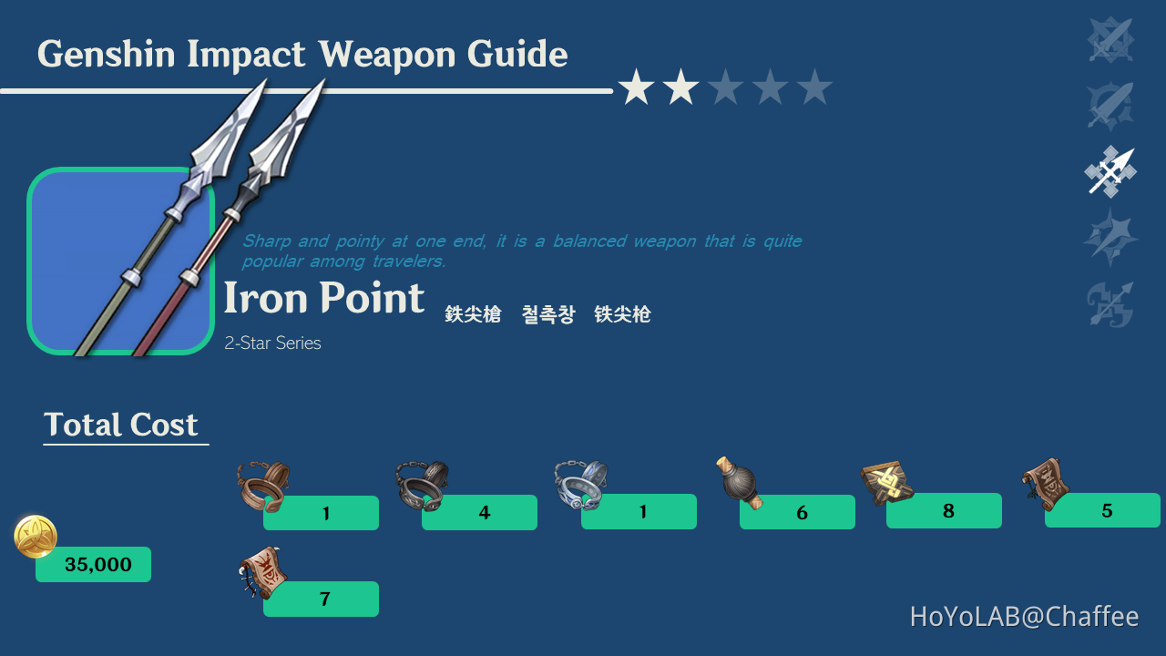 Iron Point Quick Guide Genshin Impact HoYoLAB