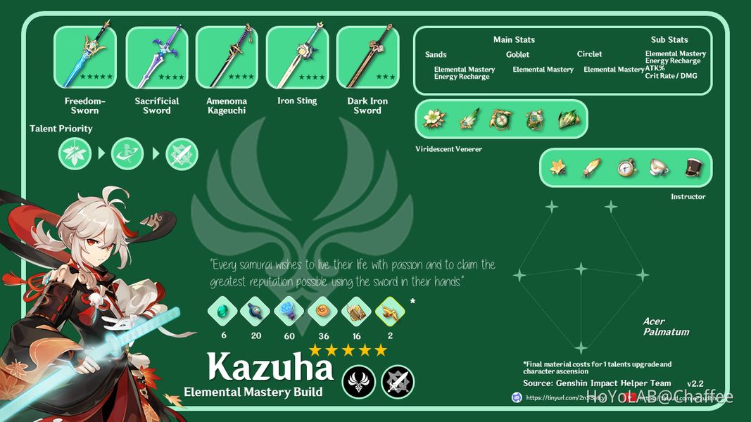 Kaedehara Kazuha Elemental Mastery Build Player Community