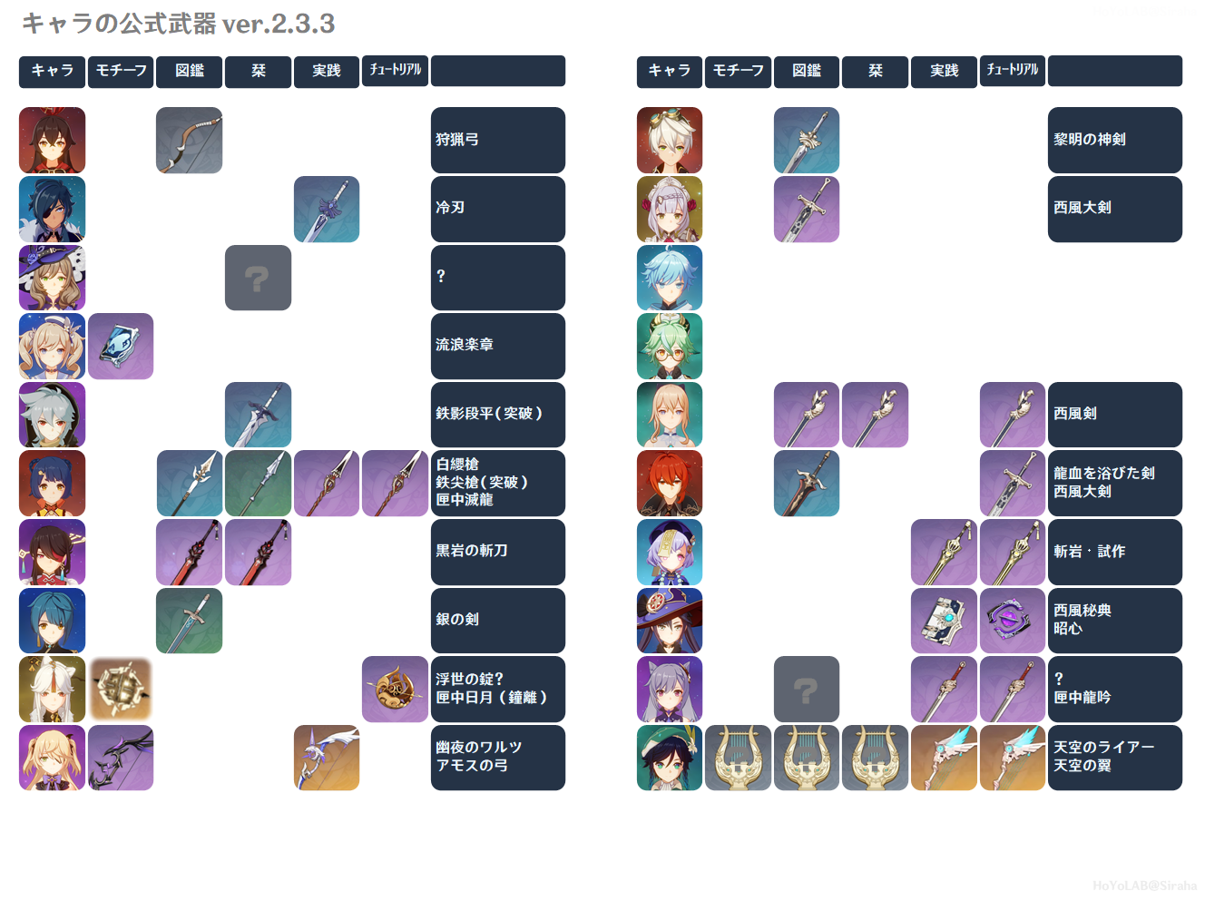 キャラの公式武器 Genshin Impact | HoYoLAB