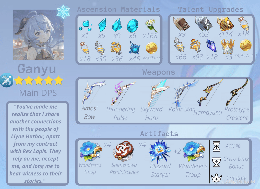 Ganyu Dps Build Player Community