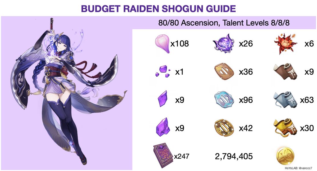 Budget Raiden Shogun Guide Player Community