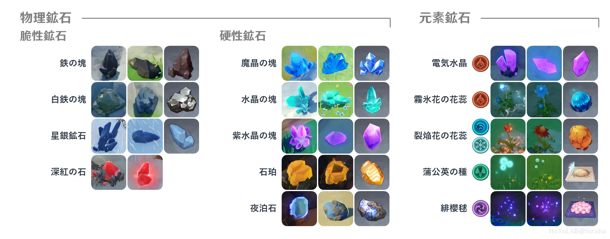 鉱石の分類と硬性鉱石掘りの必要攻撃数 Genshin Impact | HoYoLAB