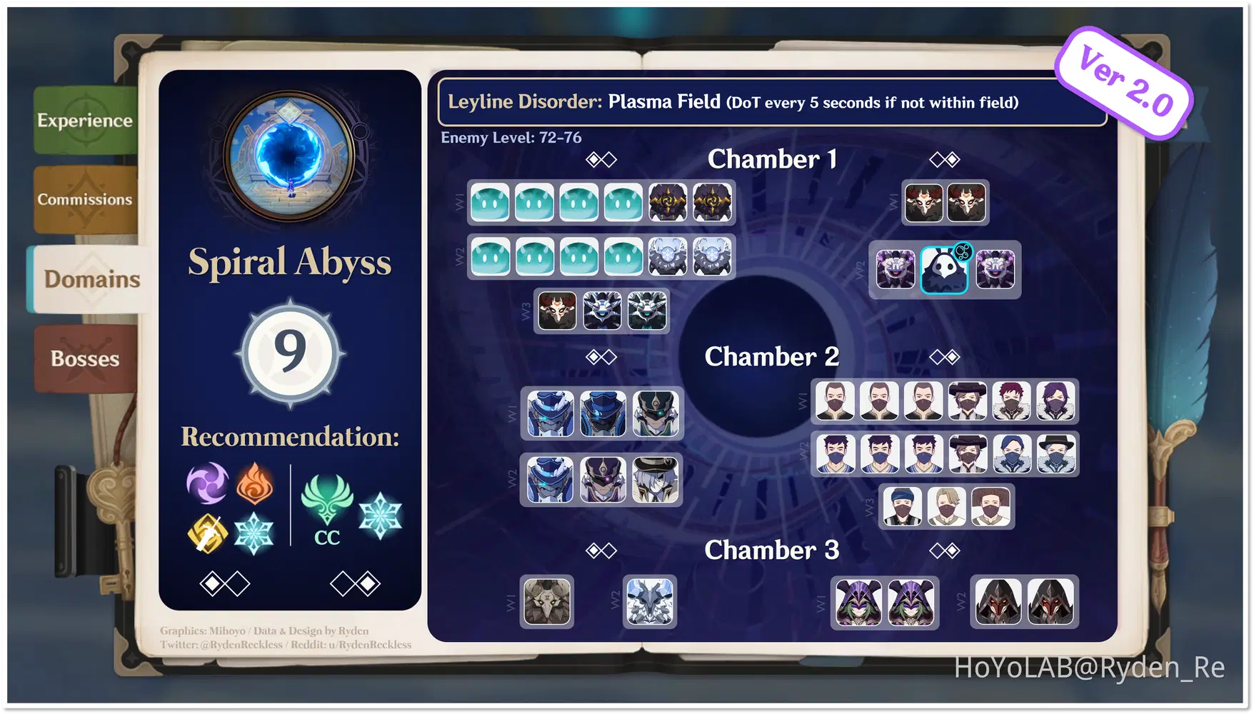 Version 2.4 Spiral Abyss Floor 9-12 Infographics - with Enemy Information,  Floor 12 Spawn Patterns & HP Comparison! Genshin Impact | HoYoLAB