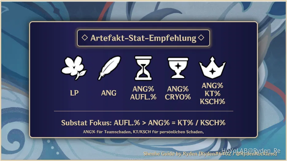 SIE macht eure KRYOCHARAKTERE noch BESSER! Shenhe Guide (Rollen, Teams, Artefakte, Sternbilder