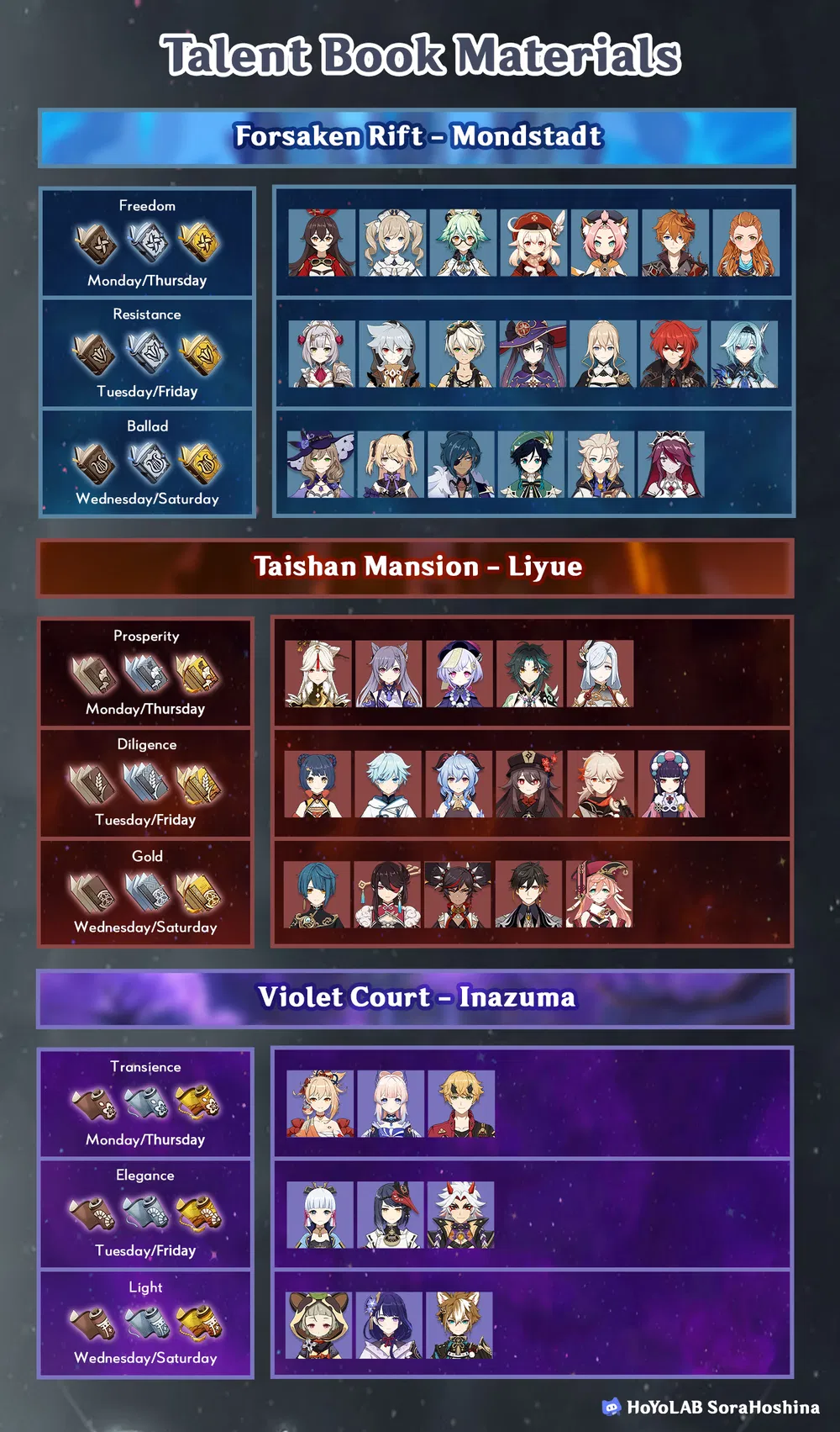 [Version 2.4] Talent Book Materials Infographic Genshin Impact HoYoLAB