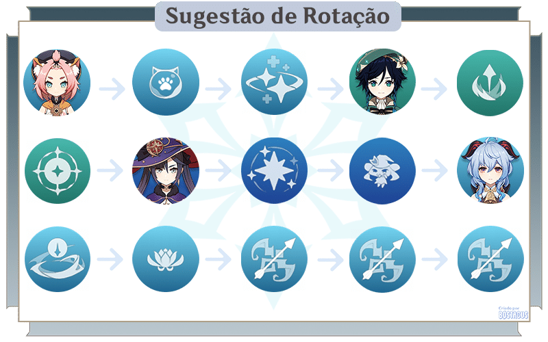 [Guia v2.4] Entendendo a Composição: Morgana Genshin Impact | HoYoLAB