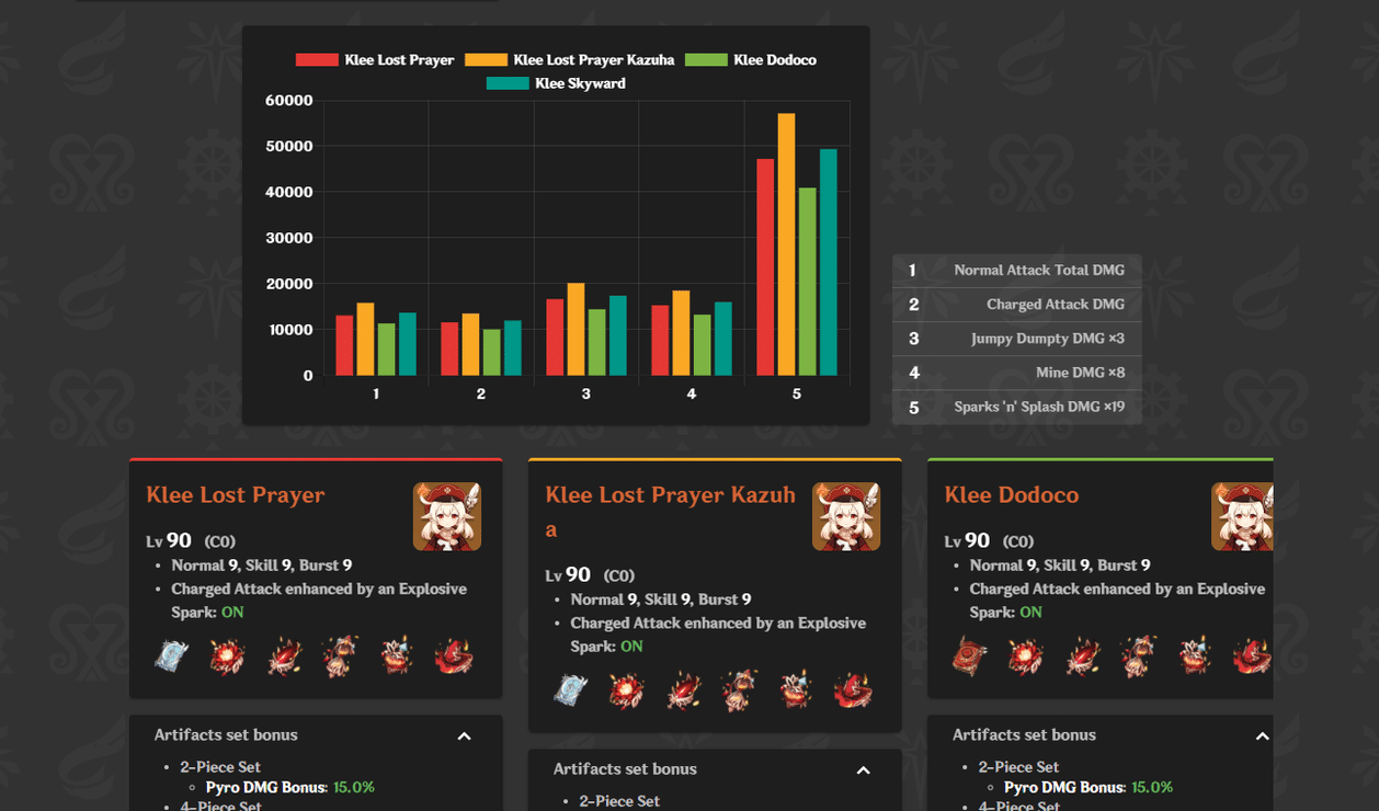 I've made a damage calculator website of Genshin Impact! | Genshin Impact |  HoYoLAB