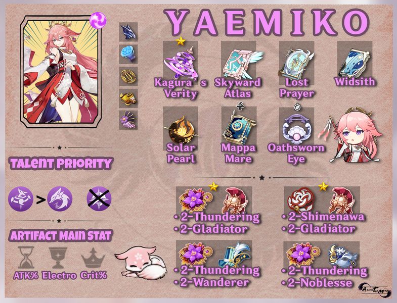 Infographic Yae Miko S Best Build Player Community