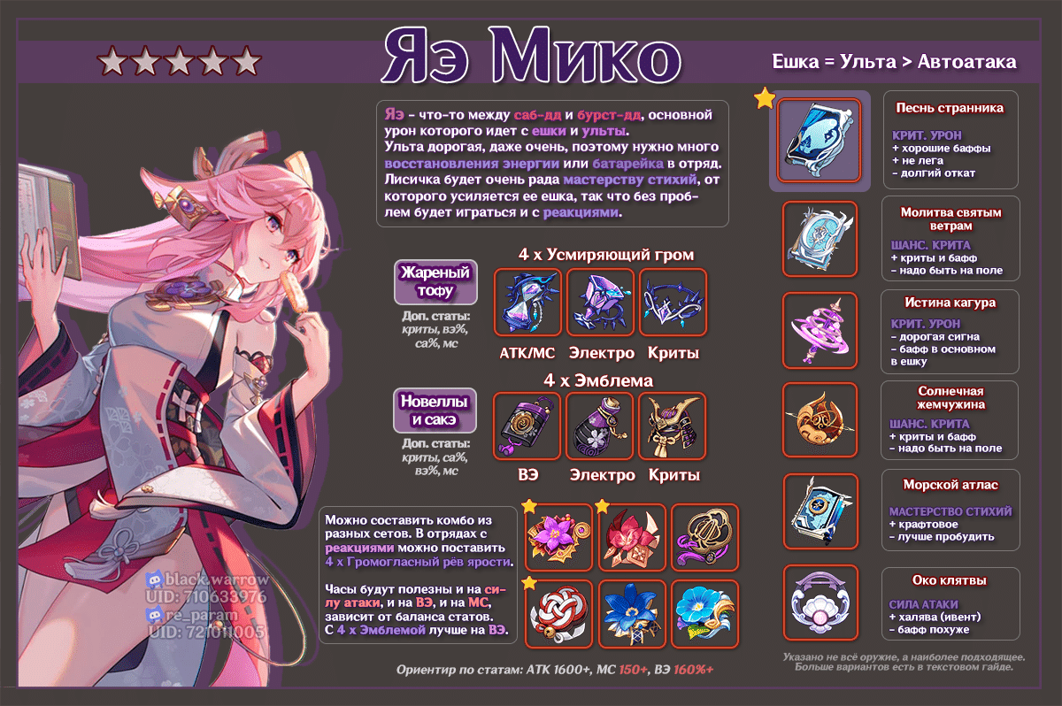 [Гайды] 5★ Яэ Мико — лисичка 220 Вольт Genshin Impact | HoYoLAB