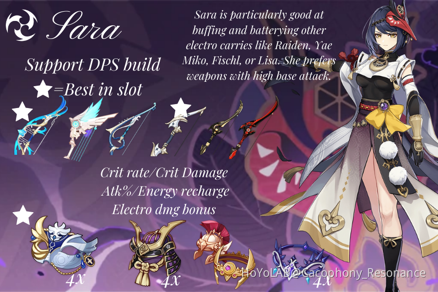Kujou Sara support and main dps builds Genshin Impact | HoYoLAB