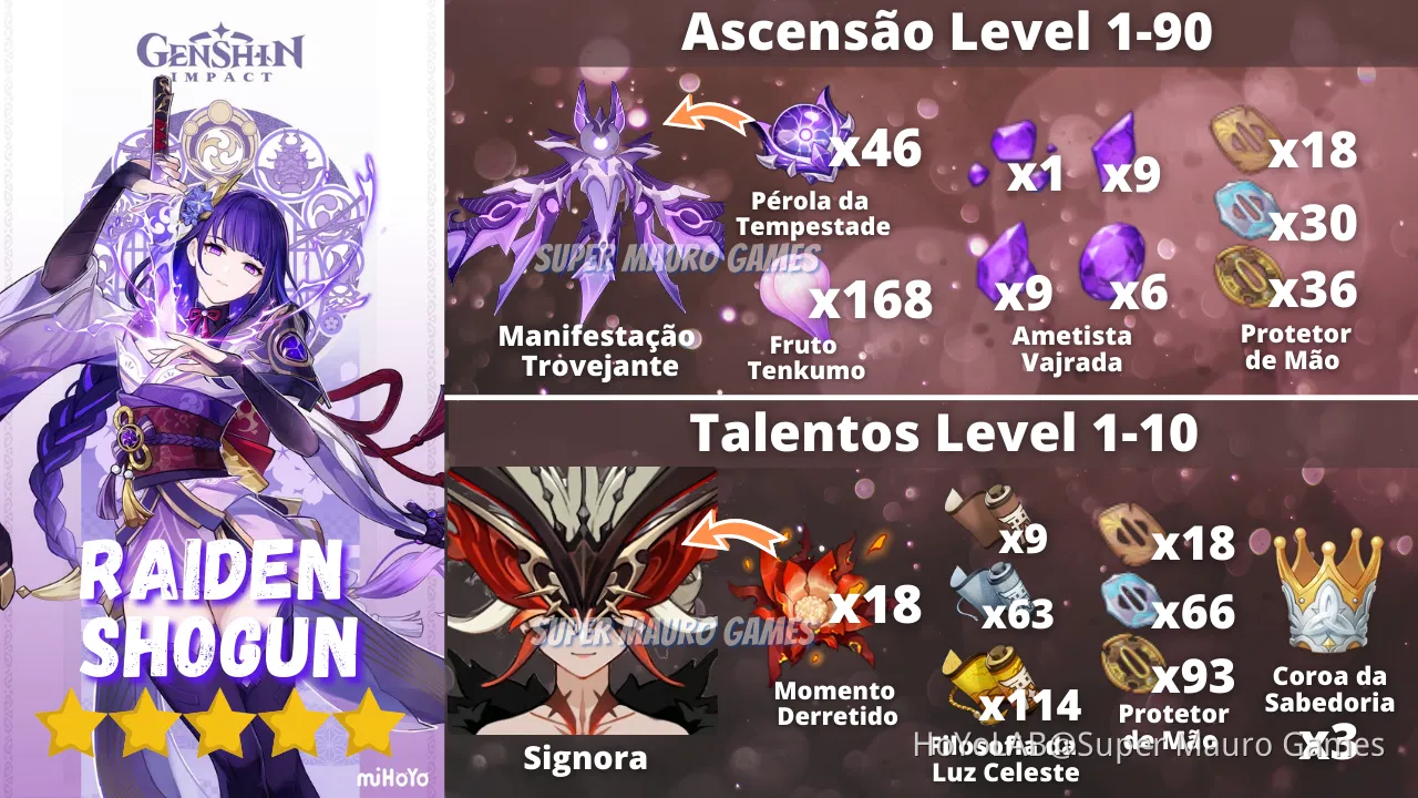 [Guias 2.5] Materiais de Ascensão e Talentos - Raiden Shogune e Kokomi ...