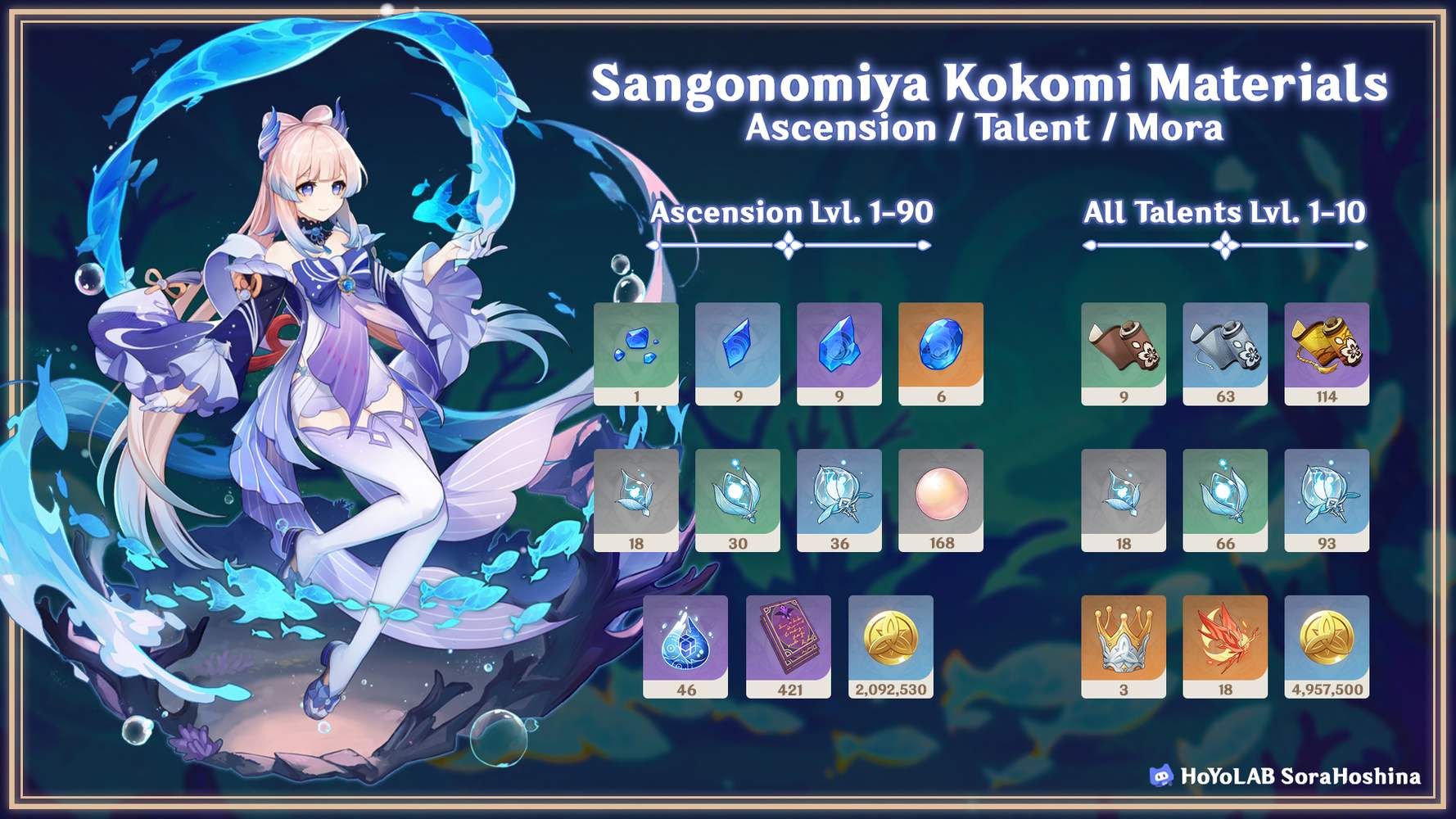 [Version 2.5] Raiden Shogun, Kokomi, Xinyan, Sara Materials