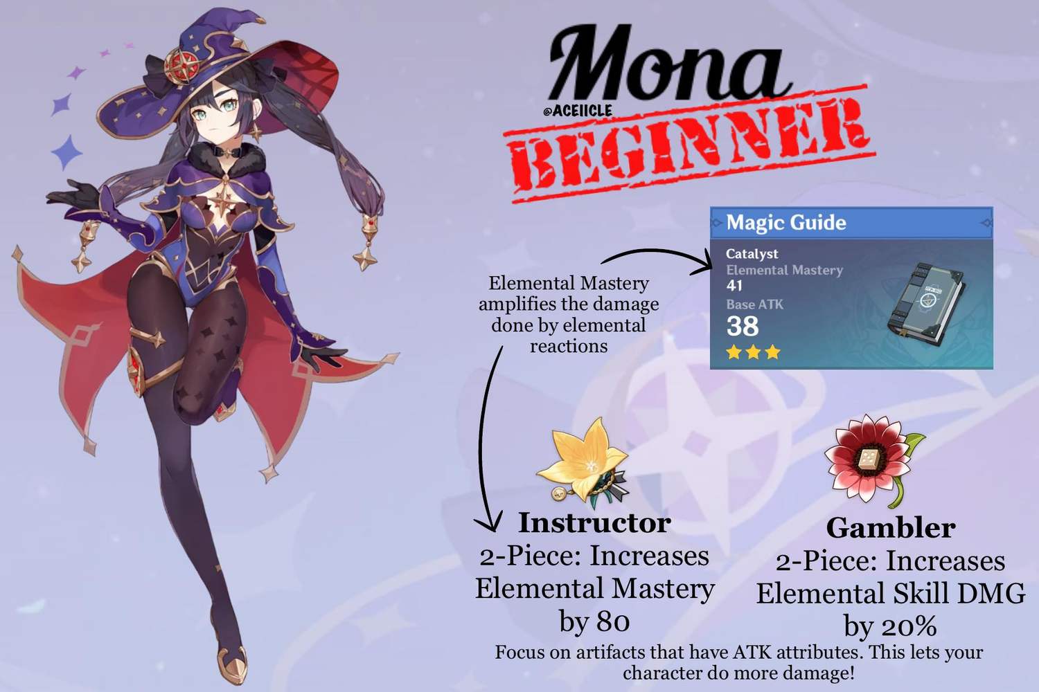 Standard Banner 5 Star Character Builds for BEGINNERS Genshin Impact HoYoLAB