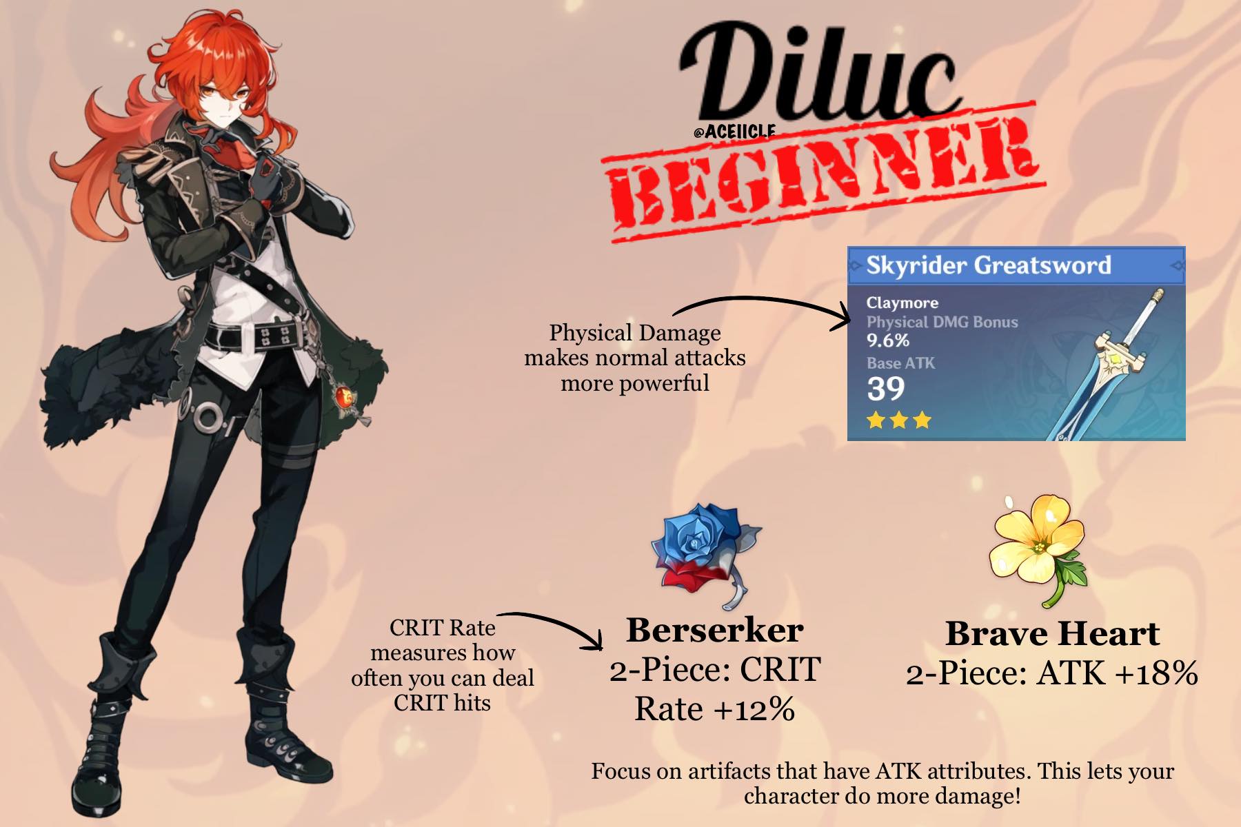 Standard Banner 5 Star Character Builds for BEGINNERS Genshin Impact HoYoLAB