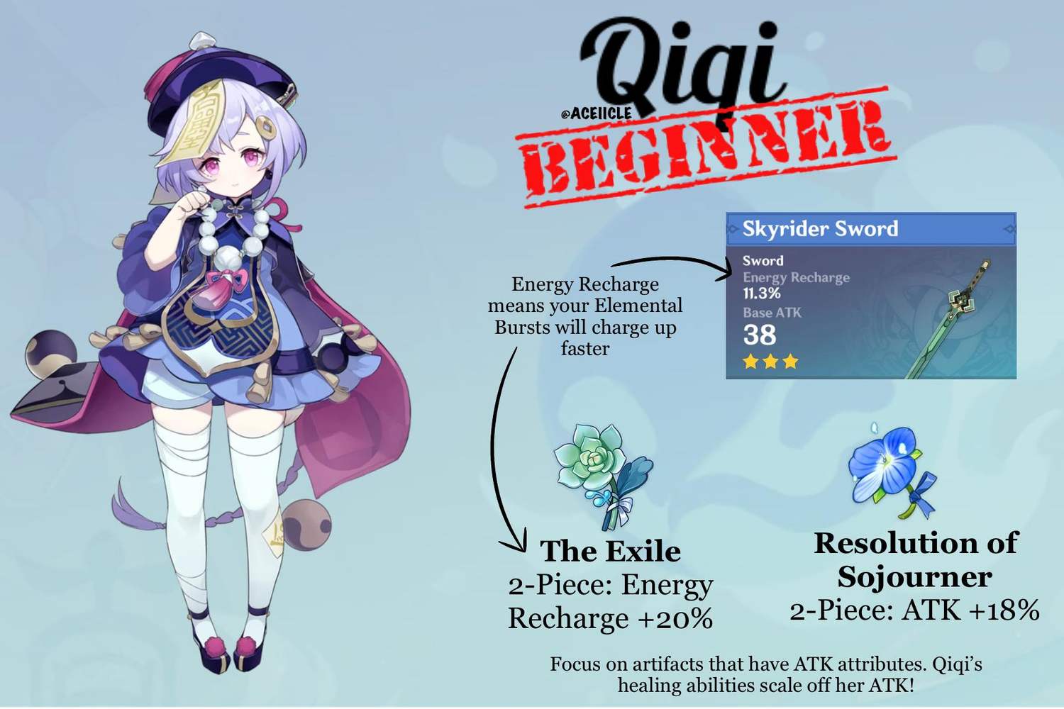 Standard Banner 5 Star Character Builds for BEGINNERS Genshin Impact HoYoLAB