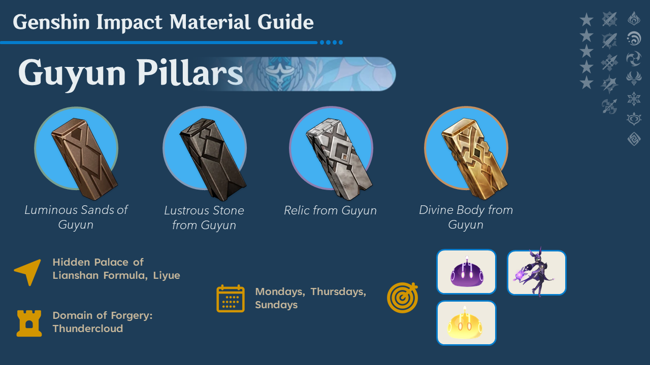 Guyun Pillars Material Guide Genshin Impact HoYoLAB