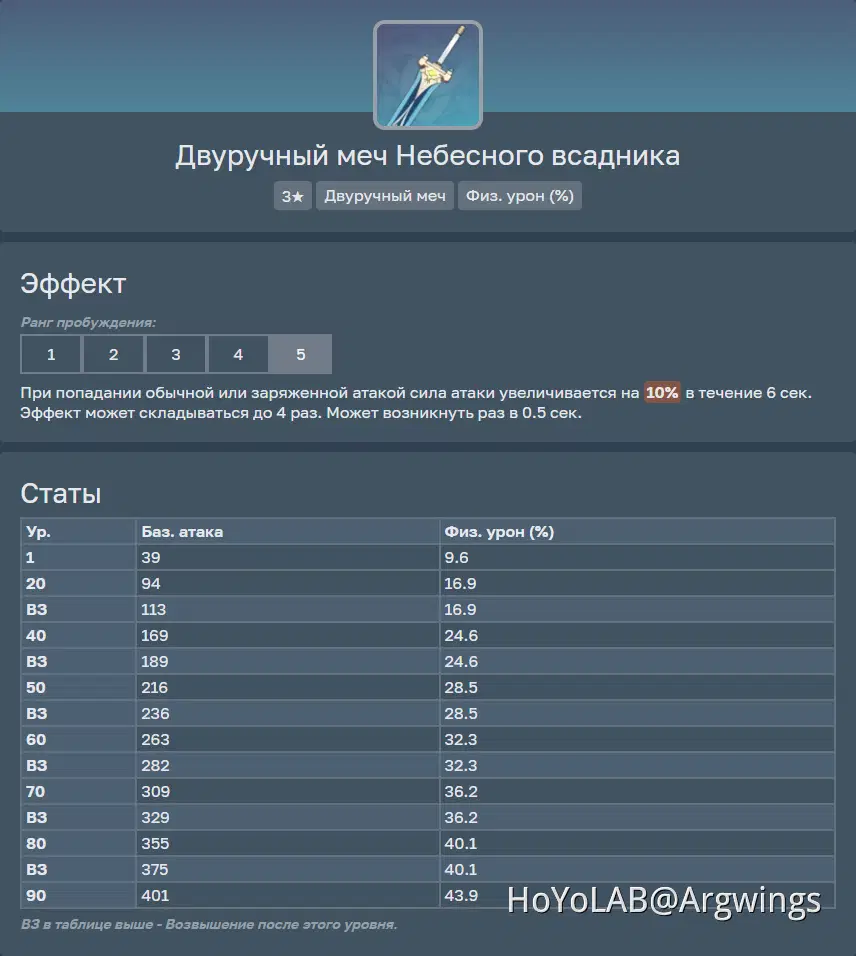 Маған қатал форум