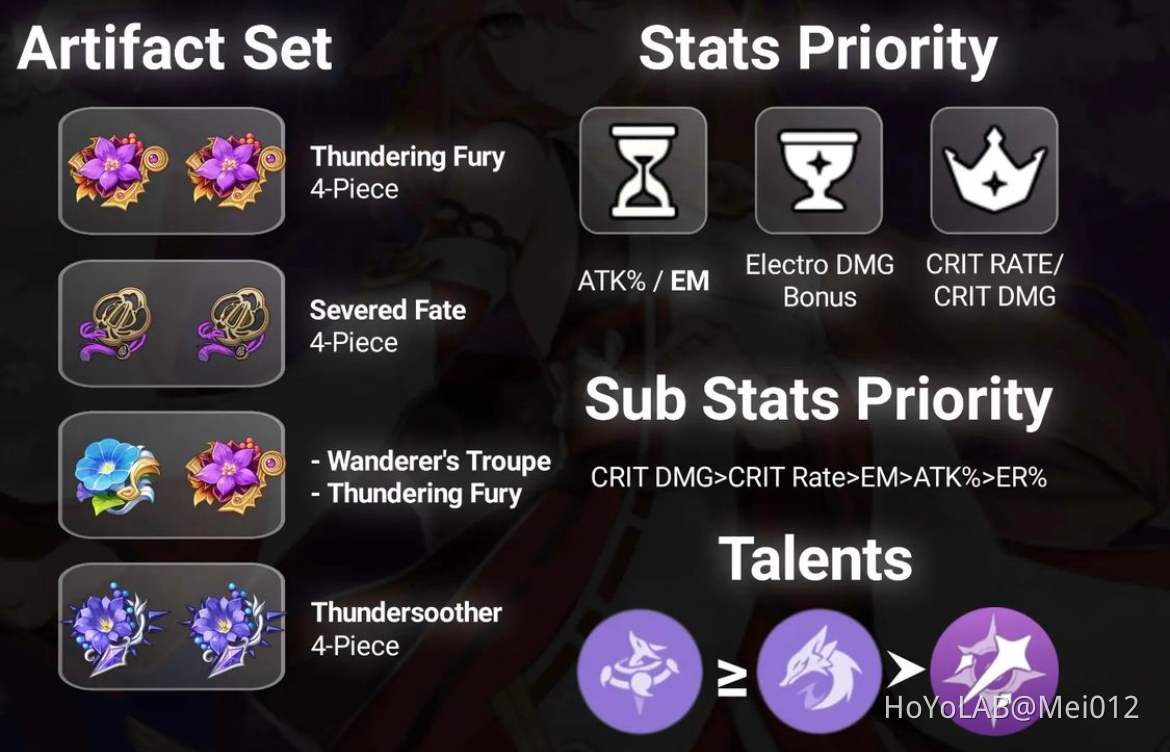 Yae miko ascension materials and build Genshin Impact HoYoLAB