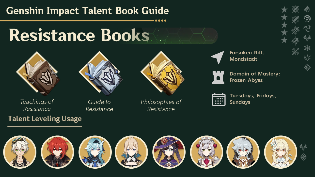 Resistance Books Talent Guide Genshin Impact HoYoLAB
