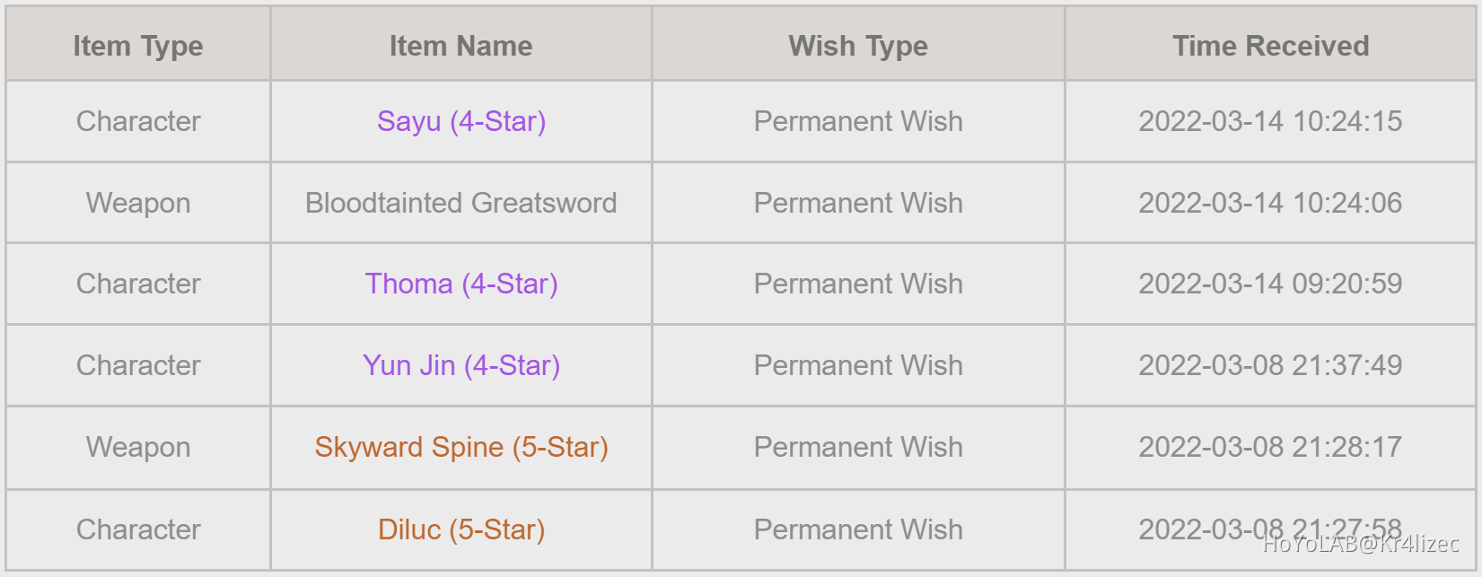 Standard Banner Loves me! Genshin Impact HoYoLAB