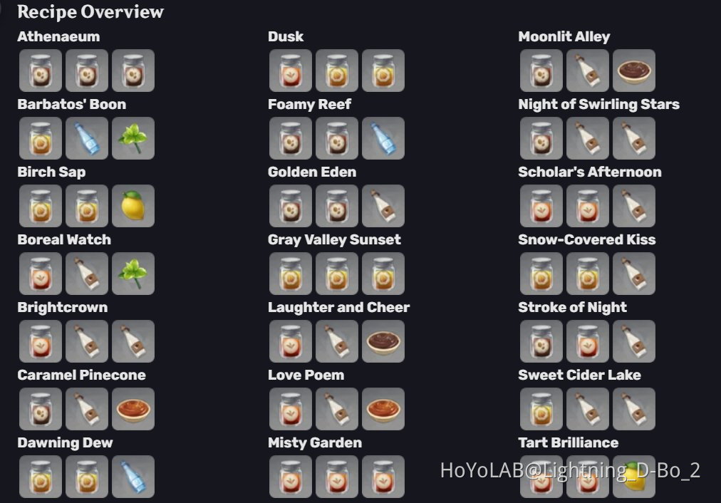 Mix some drinks event Genshin Impact HoYoLAB