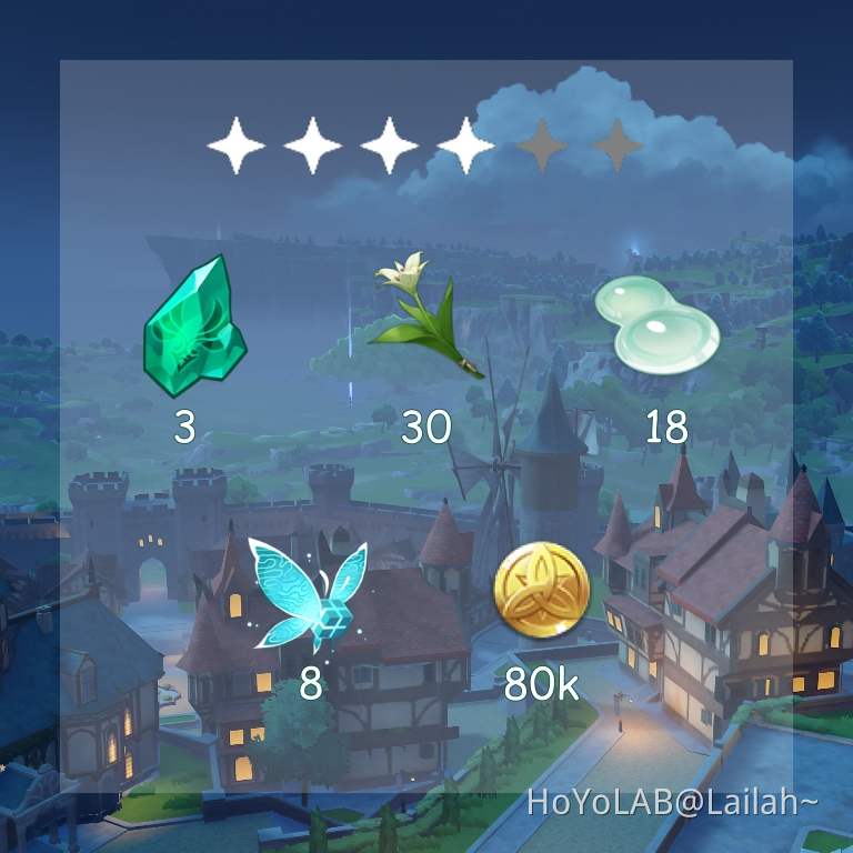 Venti Materials! Genshin Impact HoYoLAB