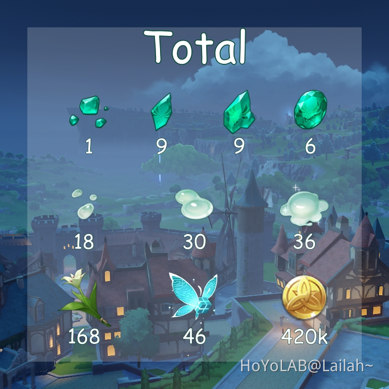 Venti Materials! Genshin Impact HoYoLAB