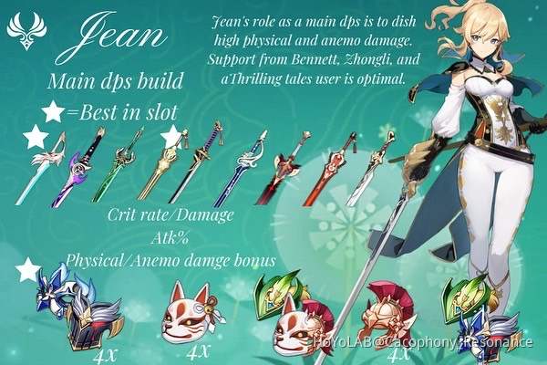 Jean mains dps and Support guide Genshin Impact | HoYoLAB