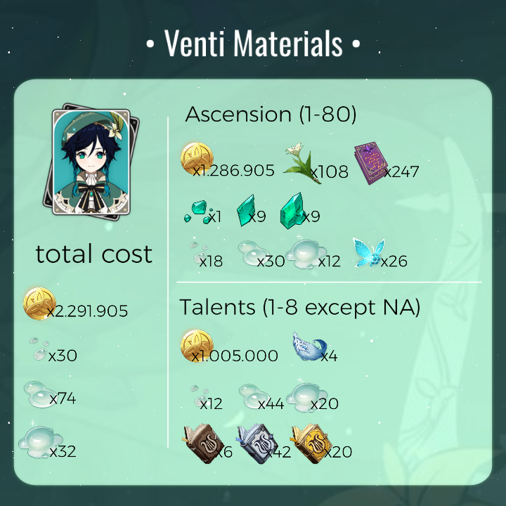 Venti Support Build & Materials!! Genshin Impact HoYoLAB