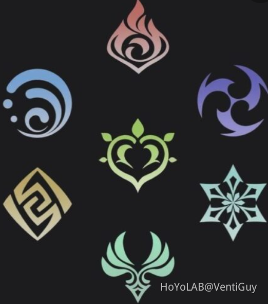 All elements of Genshin Impact in a nutshell Genshin Impact | HoYoLAB