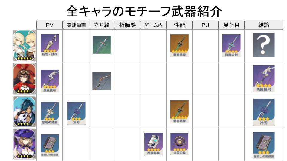 旧型）全キャラのモチーフ武器一覧 Genshin Impact | HoYoLAB