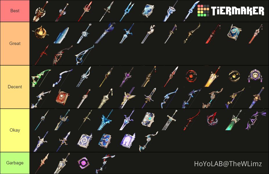 4 Star Weapon Tier List Player Community
