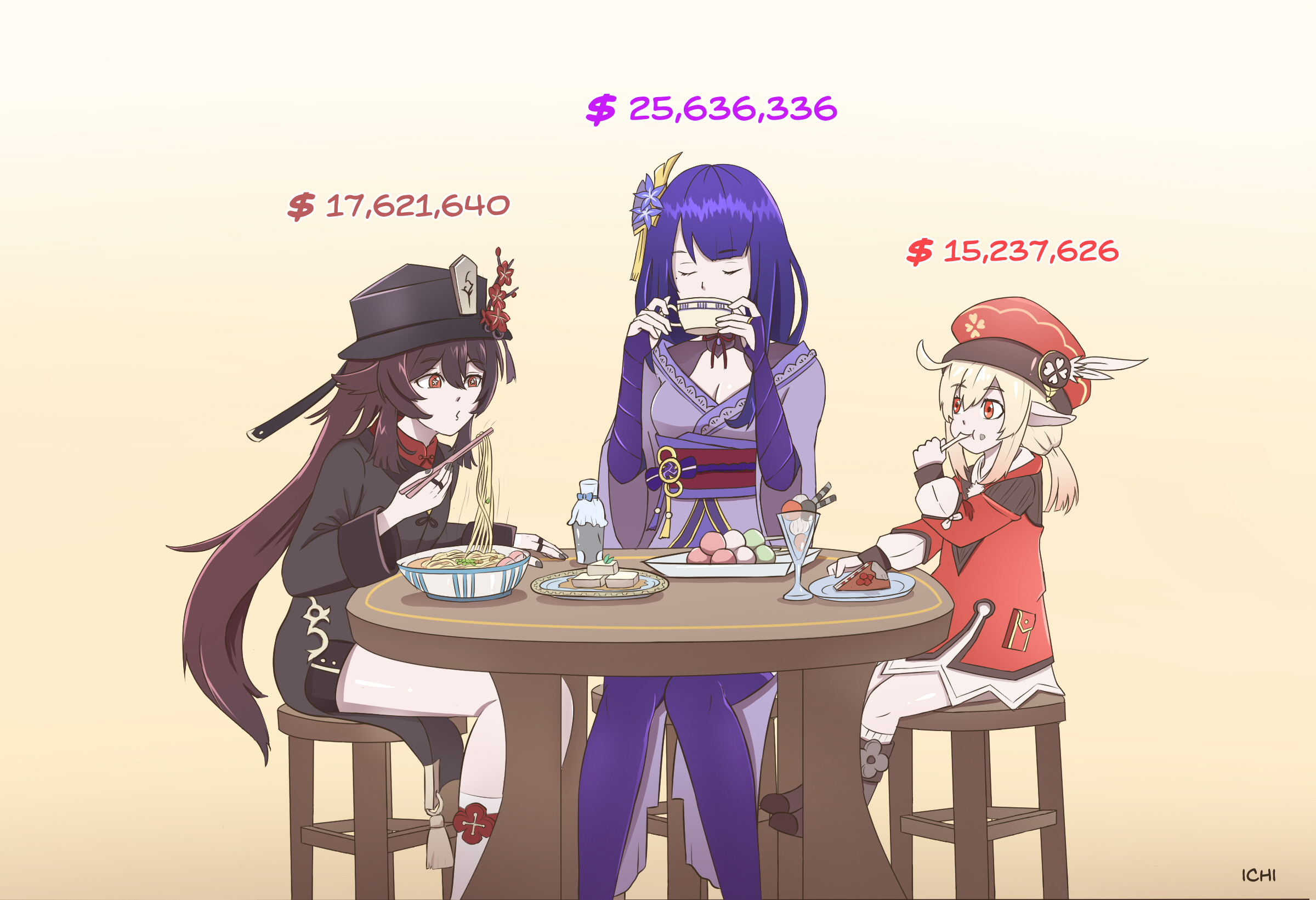 3 highest and 3 lowest genshin banner sales in a nutshell Genshin