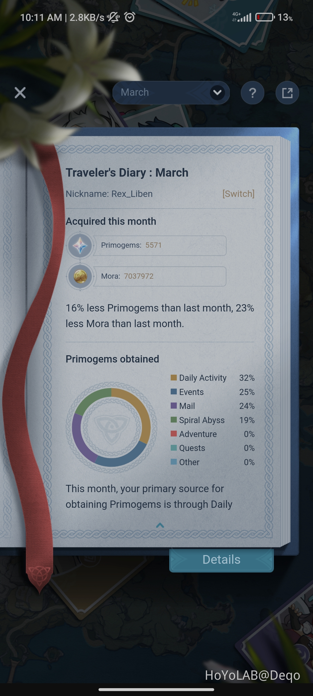 How many primos do you guys get on march? Genshin Impact HoYoLAB