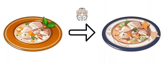 Genshin Impact Food Guide - Character Specialties Genshin Impact | HoYoLAB