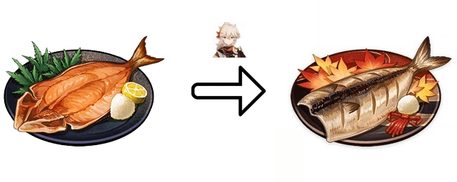 Genshin Impact Food Guide - Character Specialties Genshin Impact | HoYoLAB