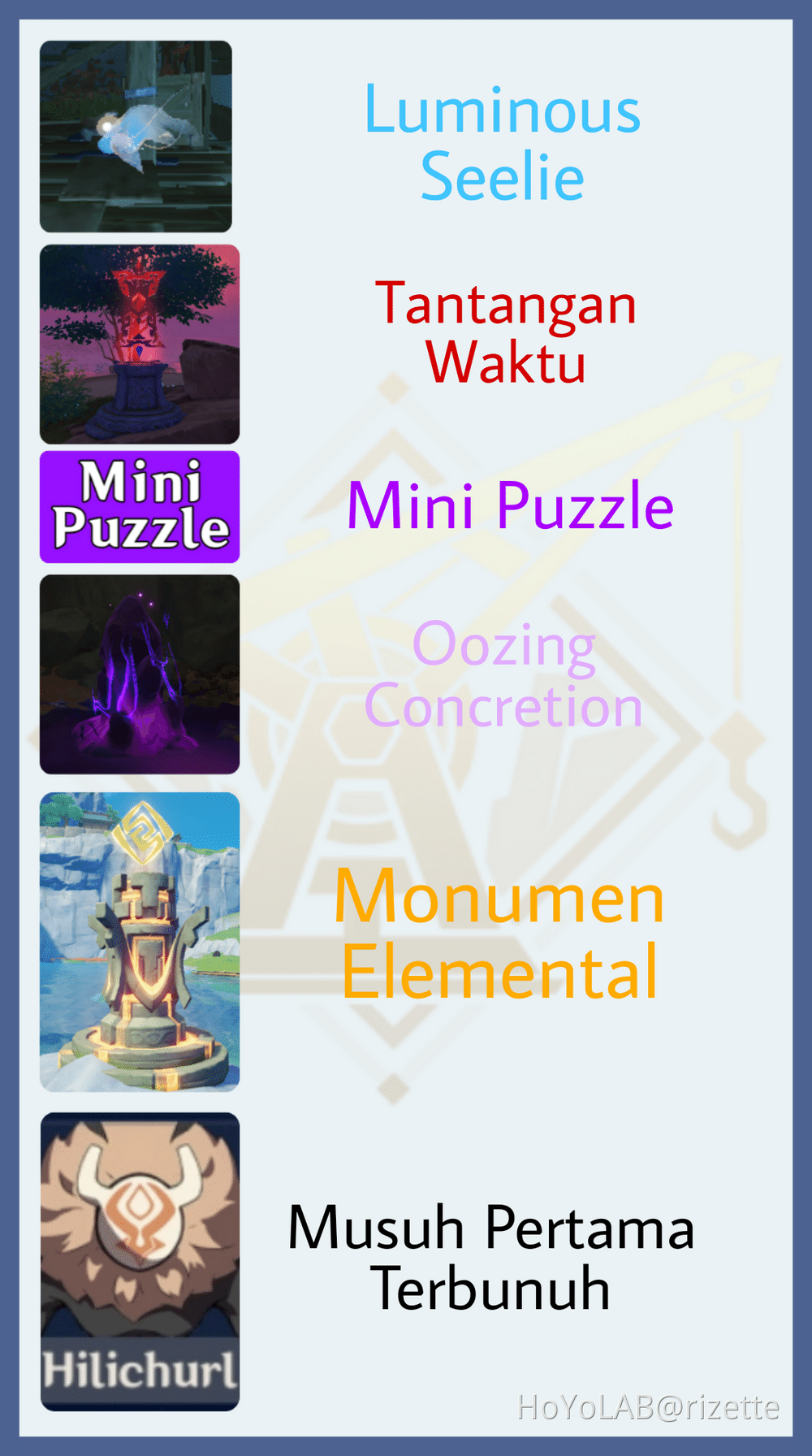 [76 Hidden Chest + 1 Hidden Achievement] Semua Lokasi Hidden Chest di ...