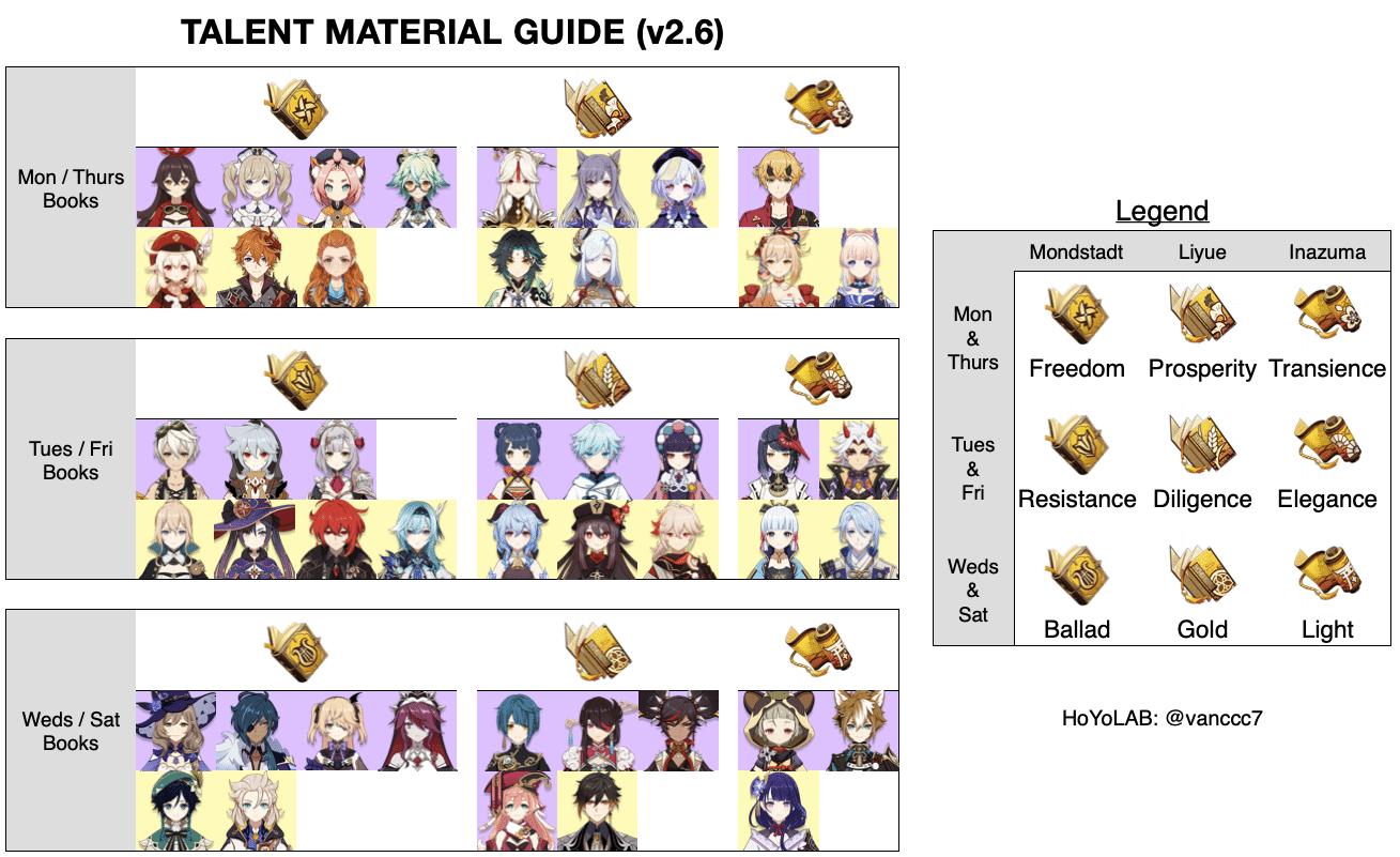 Updated Material Infographics [Version 2.6] Genshin Impact HoYoLAB