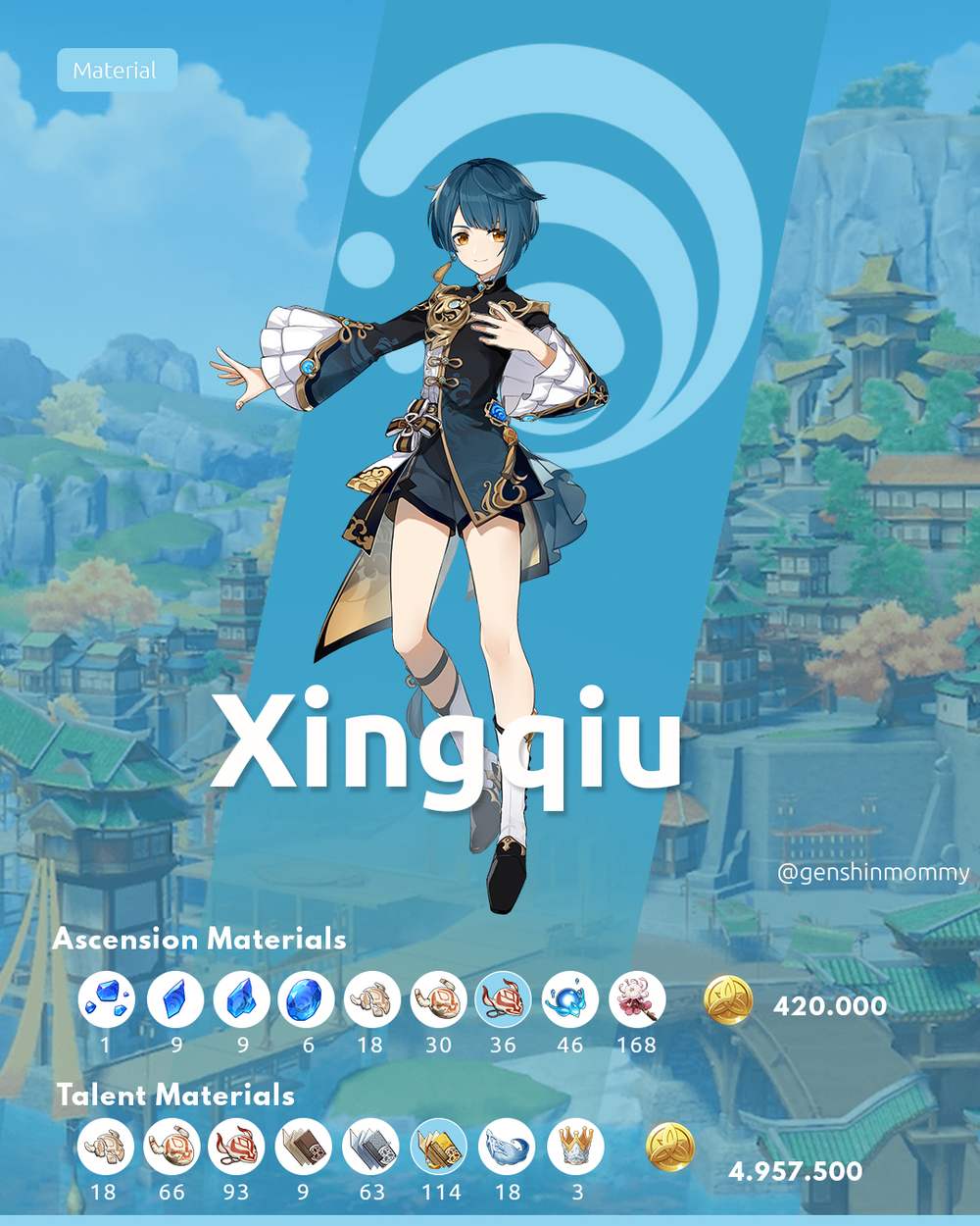 Xingqiu Guide & Material Genshin Impact HoYoLAB