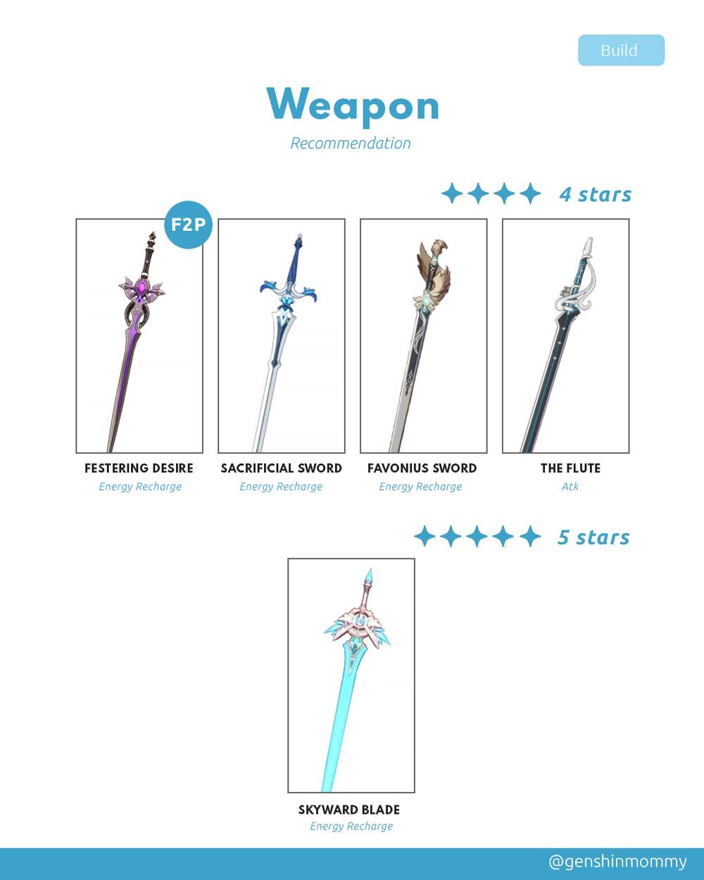 Xingqiu Guide & Material Genshin Impact HoYoLAB