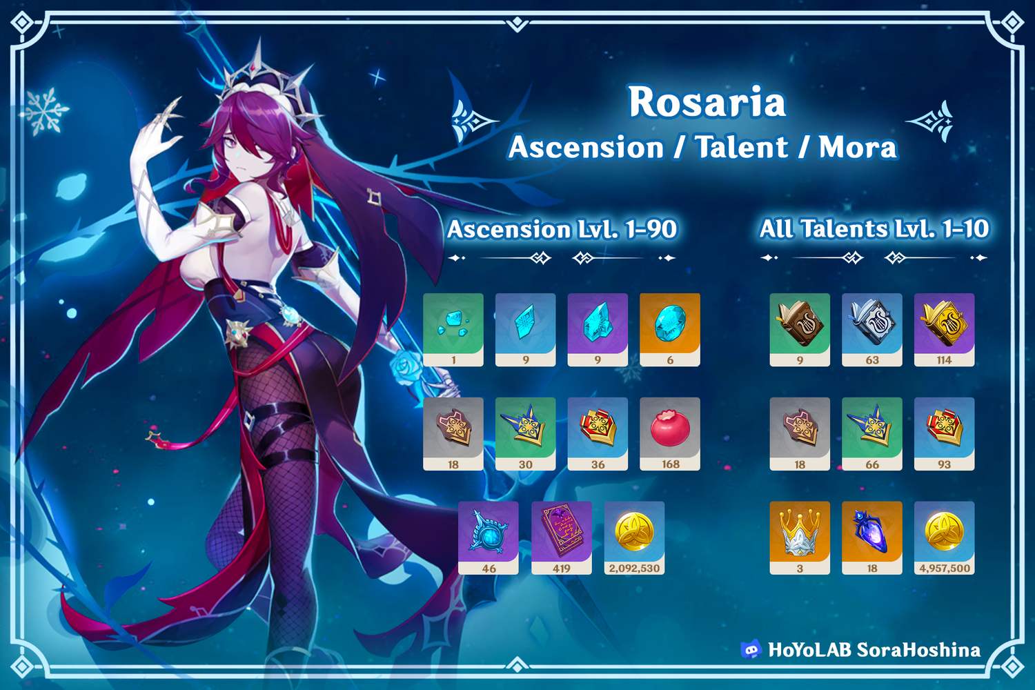 [Version 2.6] Kamisato Ayaka, Sayu, Razor & Rosaria Materials