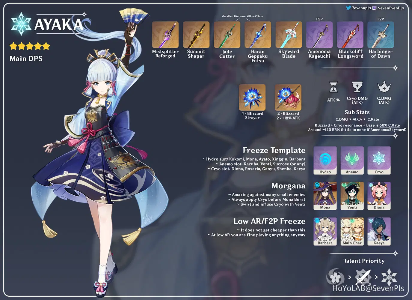2.6] Kamisato Ayaka ~ Advanced Guide [Weapon Comparison, Tips