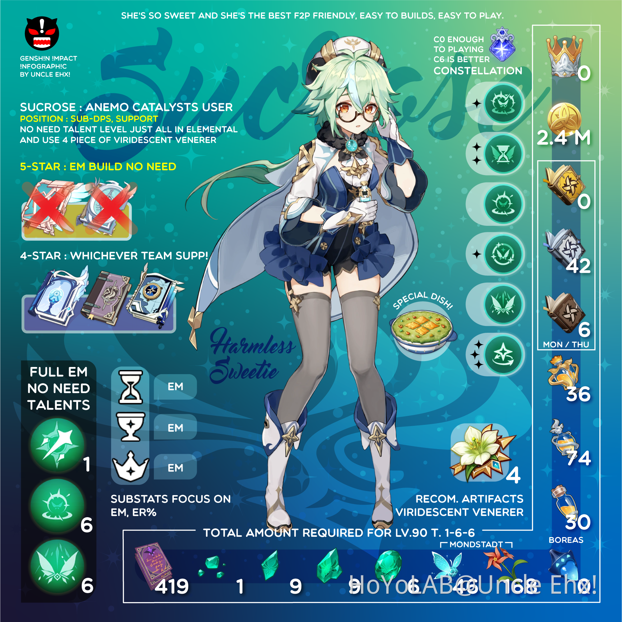 Unlocking the Secrets of Sucrose Genshin The Sweet Force Propelling Teyvat’s Enchantments