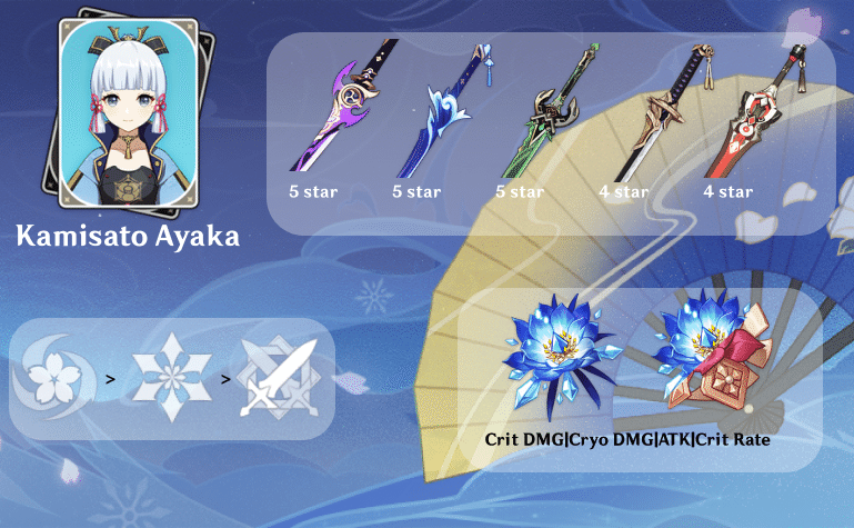 [Гайды 2.6] Гайд на Камисато Аяку Genshin Impact | HoYoLAB