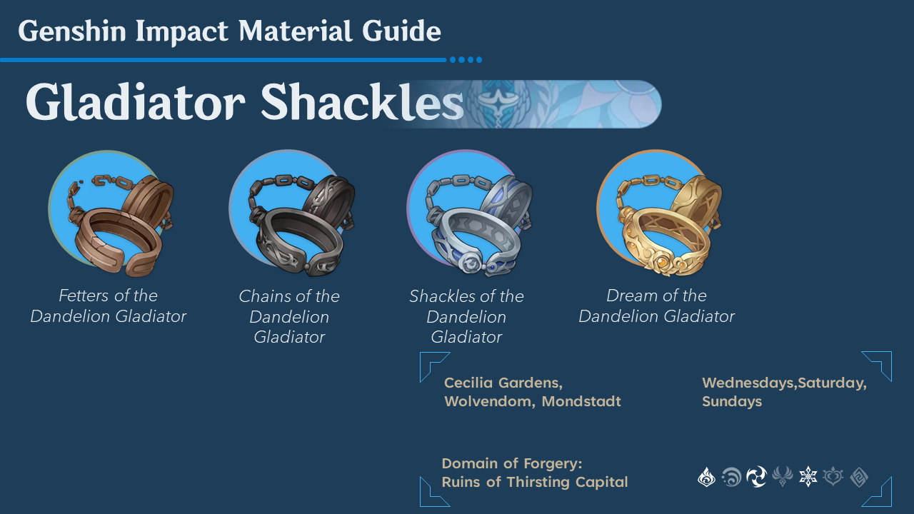 Gladiator Shackles Material Guide Genshin Impact HoYoLAB