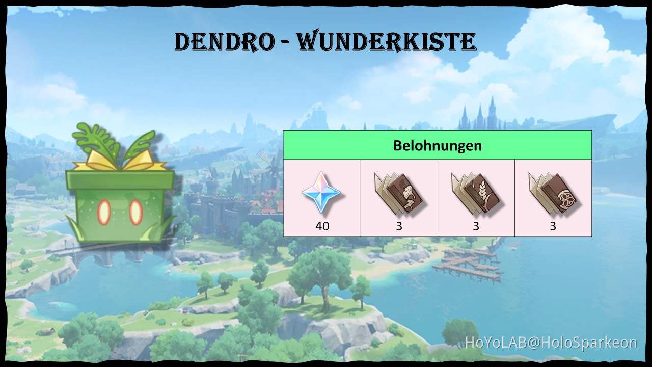Wunderbare Wunderware EventGuide [„Strategie zu Version 2.6“] Genshin