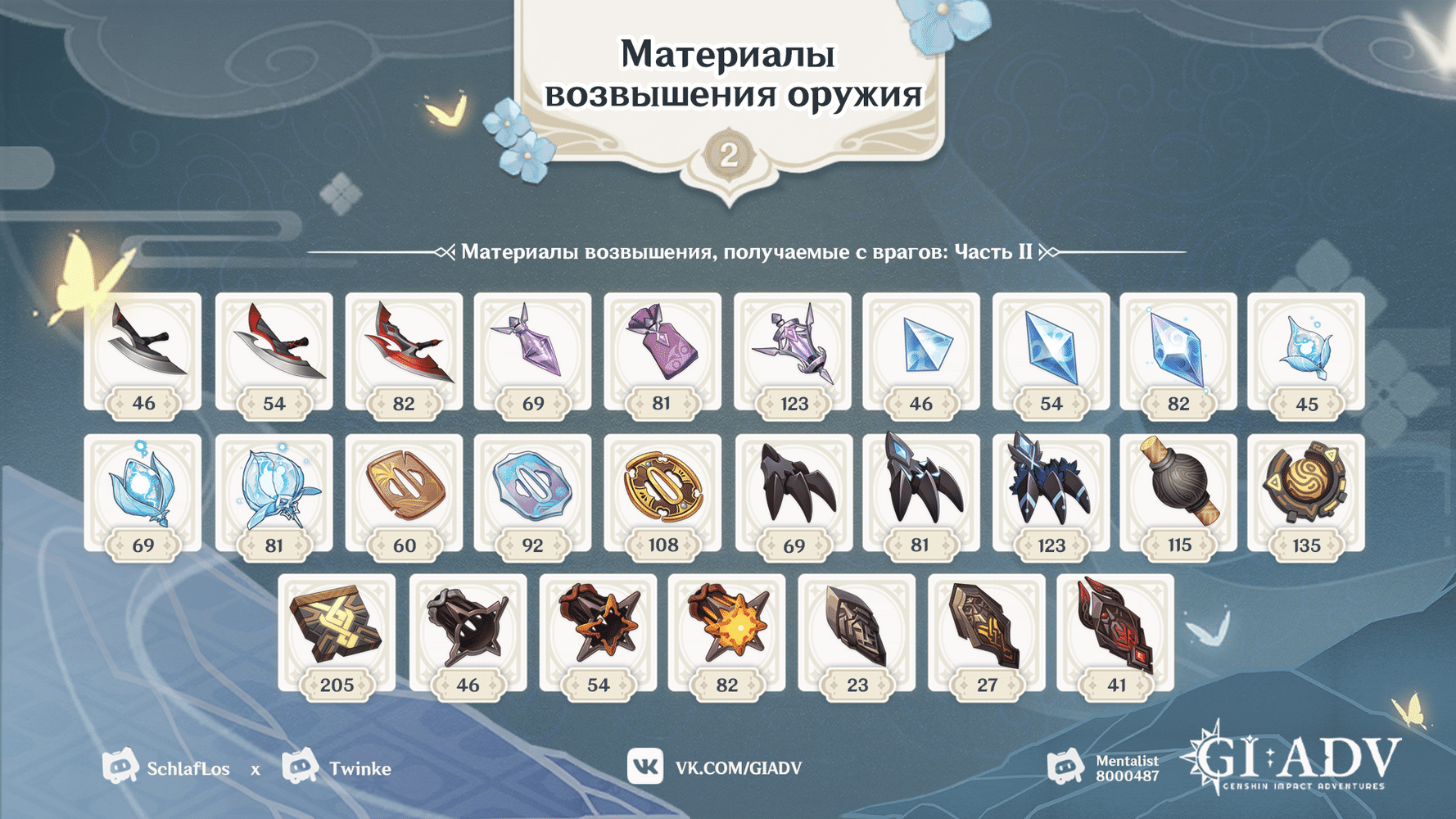Русский | Все материалы, необходимые для возвышения всего 5★ оружия в ...