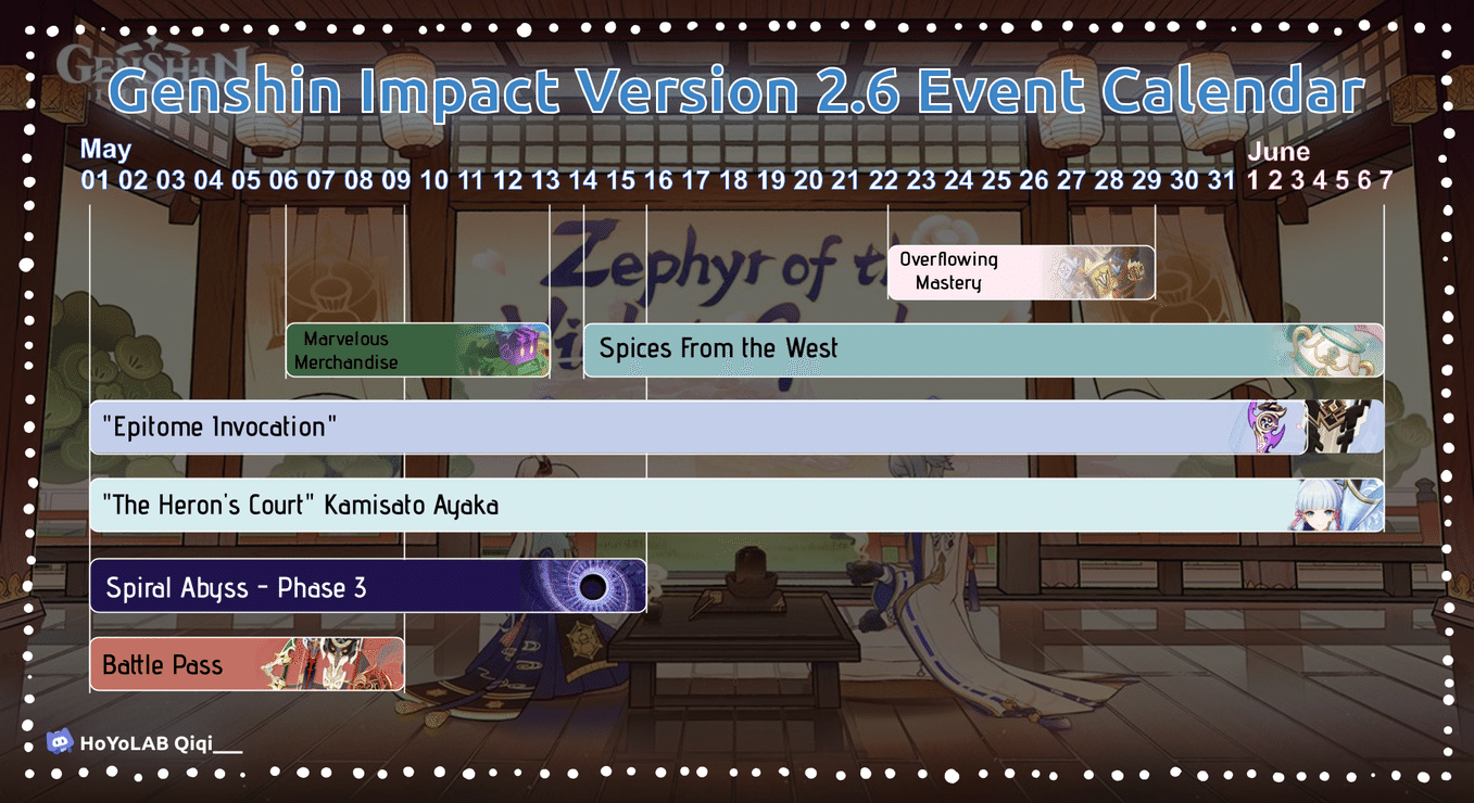 Version 2.6 Infographic] Genshin Impact Version 2.6 Event Calendar (Phase 3)  | Genshin Impact | HoYoLAB
