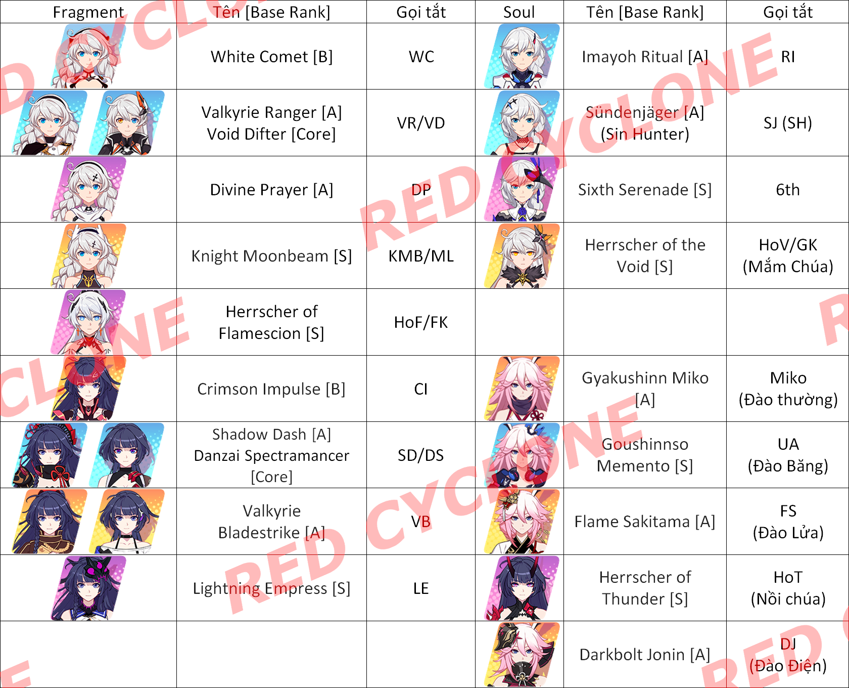 [5.7] TÊN GỌI TẮT CỦA CÁC VALKYRIE | Honkai Impact 3rd | HoYoLAB
