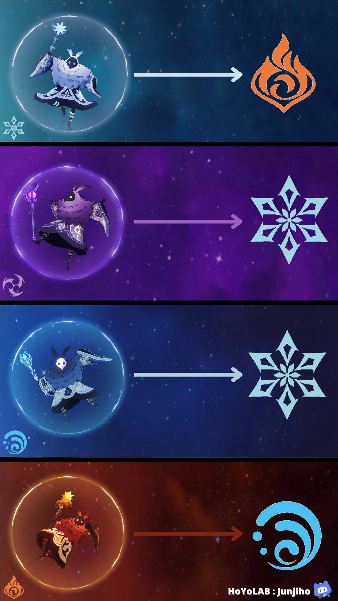 [V2.6] : Meilleur élément pour détruire le bouclier des mages, Fatui et ...
